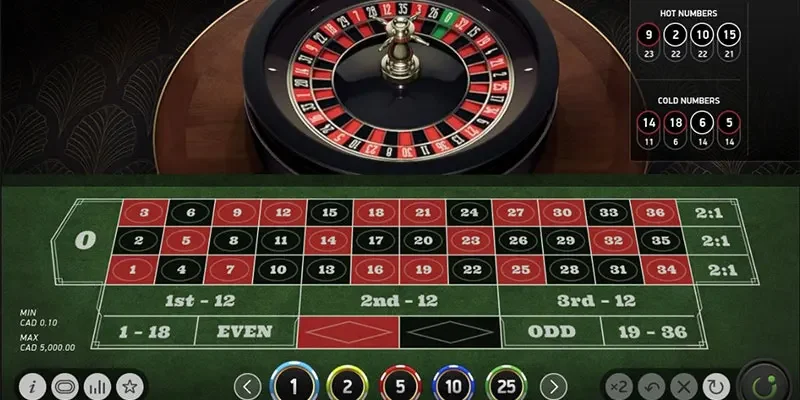 Khám phá luật chơi game