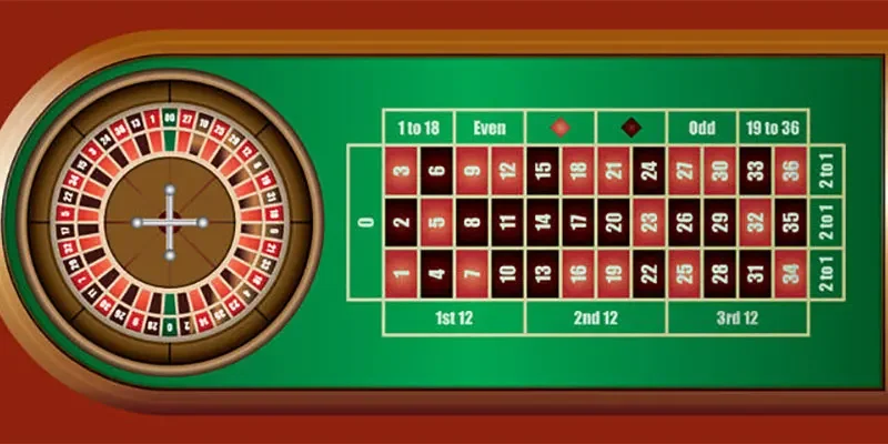 Tổng quan về Roulette